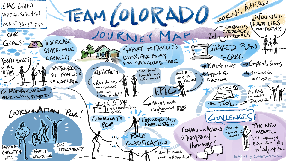 colorado journey map illustration