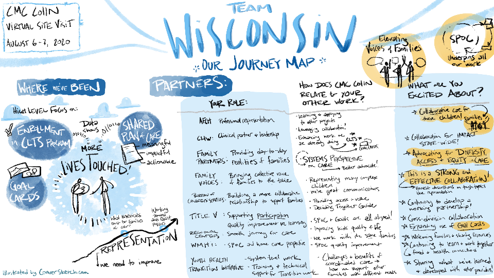 WI Journey Map Illustration